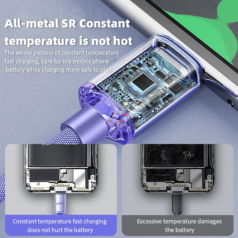 120W 6A Fast Charge USB Type C Quick Charge