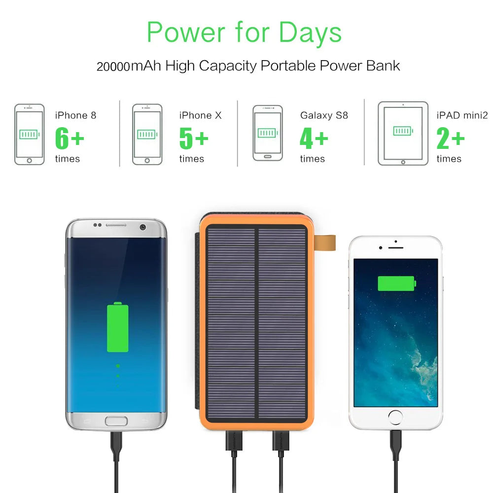 20000mAh Solar Power Bank High Capacity Solar Battery Charger